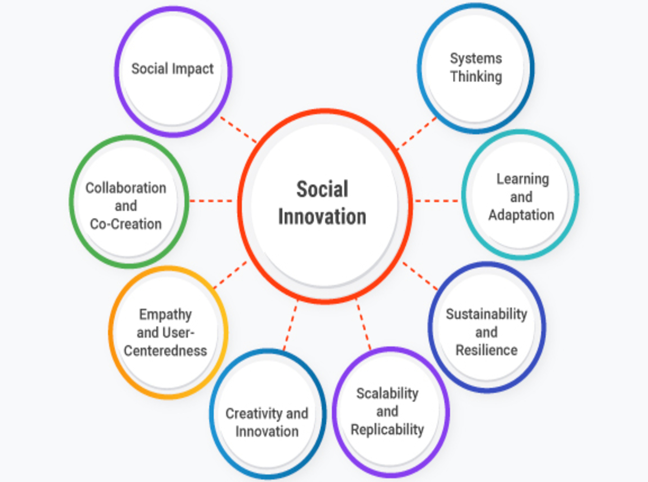 social-innovation-and-enterprenureship